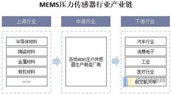 游戏专题 第12页